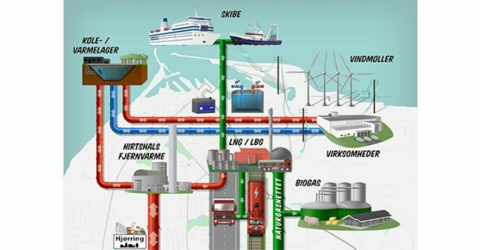 Hirtshals Havn som knudepunkt for produktion og forbrug af vedvarende energi. Illustration: Hirtshals Havn