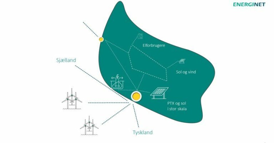 llustration: Energinet