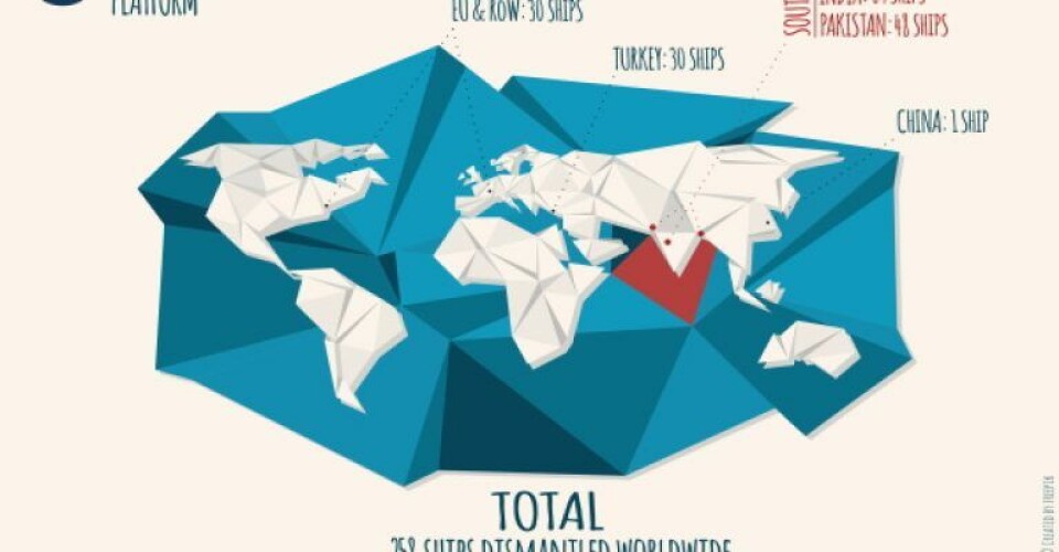 Illustration: NGO Shipbreaking Platform